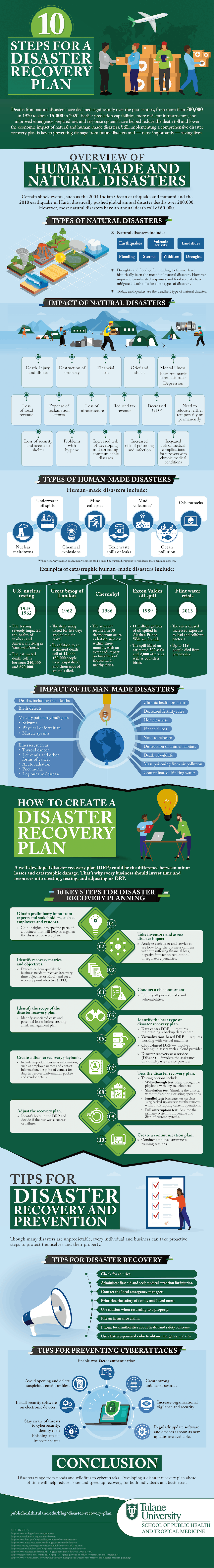 Steps and tips for creating a disaster recovery plan.