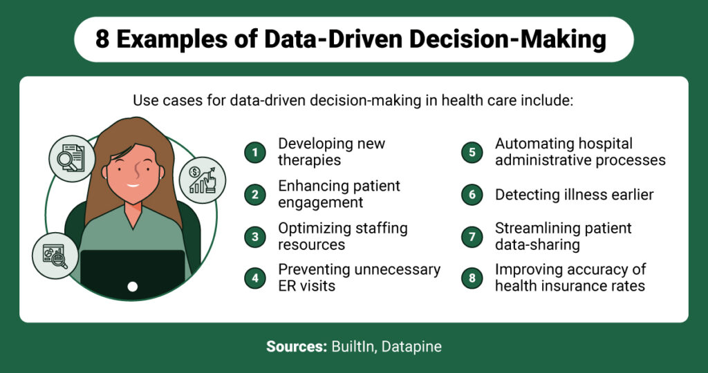 The Gap In The Market: Data-Driven Team Coaching And