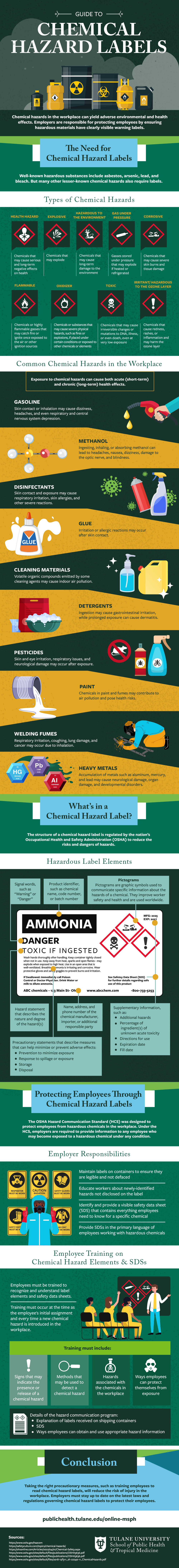 Infographic explaining chemical hazard labels in the workplace